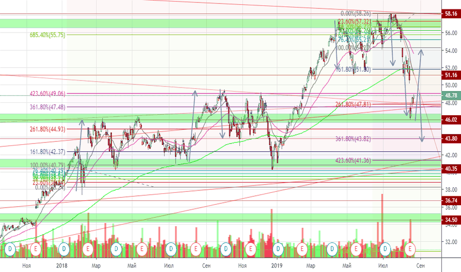 Акции Broadcom упали на 11% из-за неутешительных прогнозов по AI-продажам