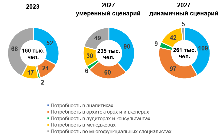 Влияние ИИ на рынок труда для начинающих специалистов в IT