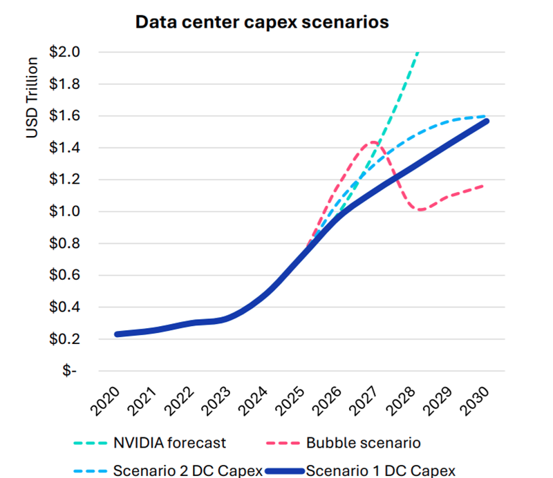 Oracle откладывает запуск ЦОД для OpenAI из-за недостатка ресурсов
